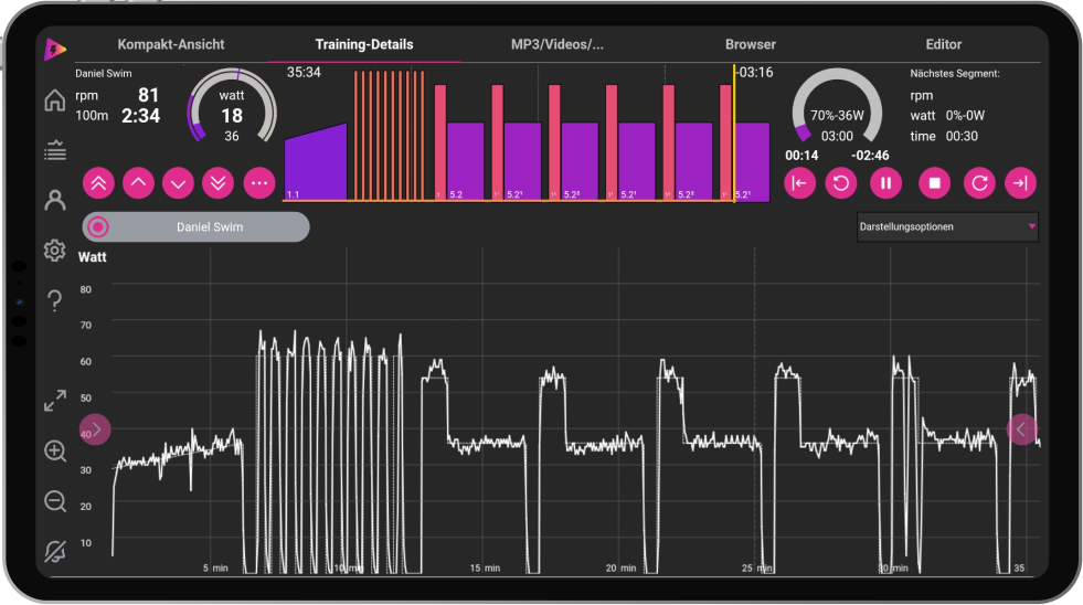 icTrainer workout dashboard on a tablet